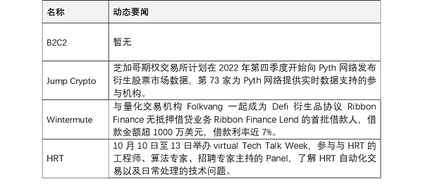 JZL Capital数字周报第41期10/10/2022