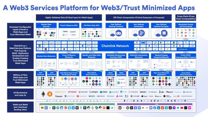 Chainlink