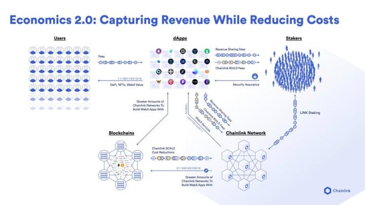 Chainlink