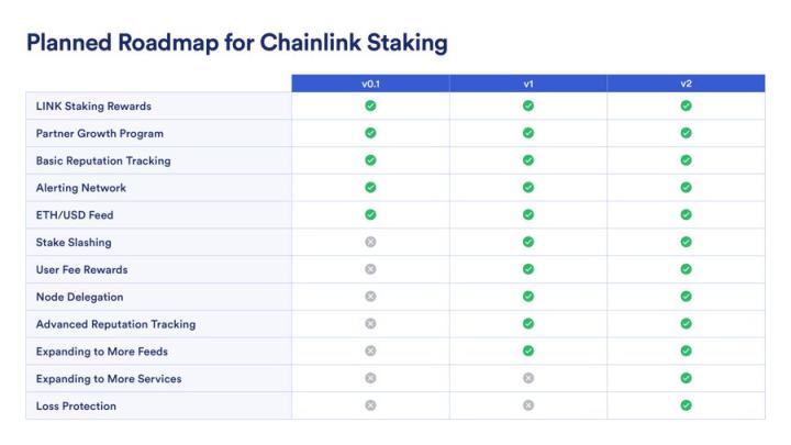 Chainlink