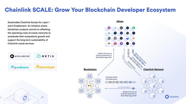 Chainlink