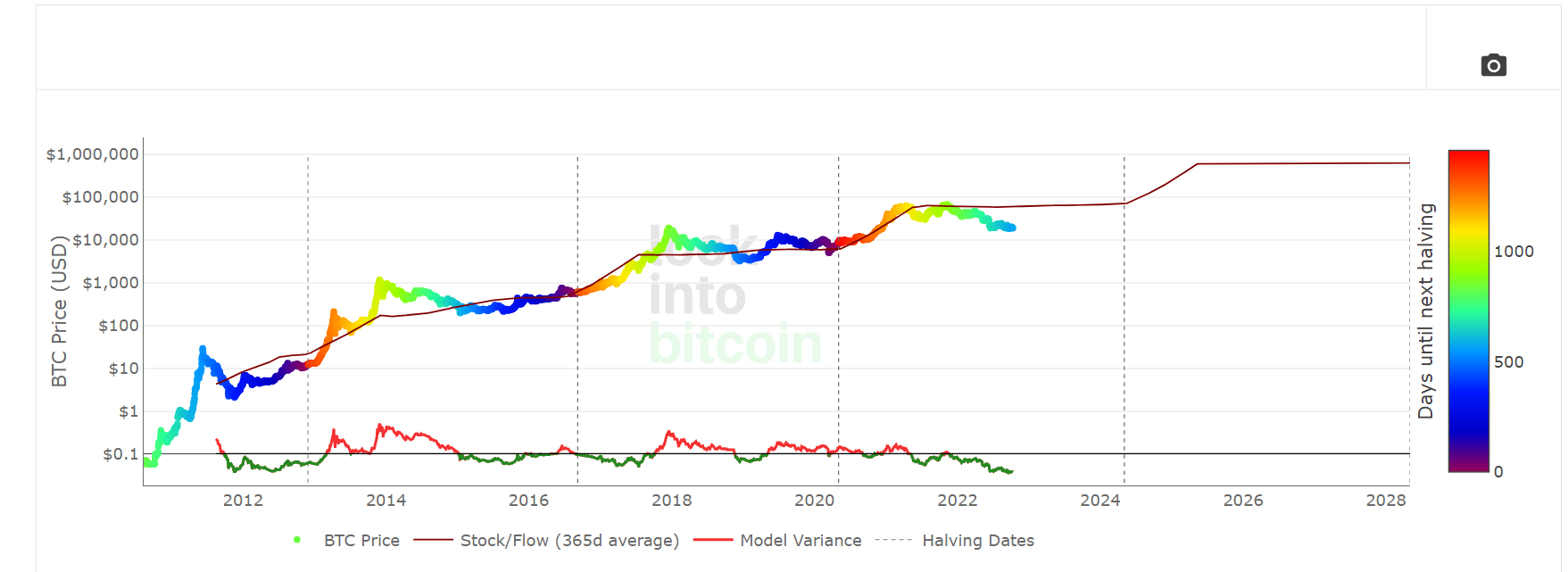 Crypto