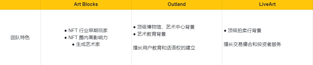 艺术