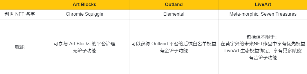 艺术