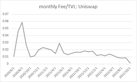 UNISWAP