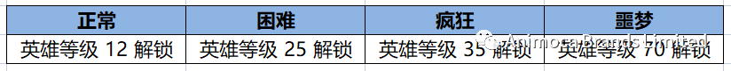 2022 年《疯狂塔防物语》万圣节入侵:无聊猿特別版,惊喜来袭!