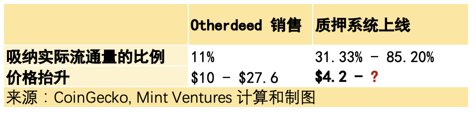 DAO