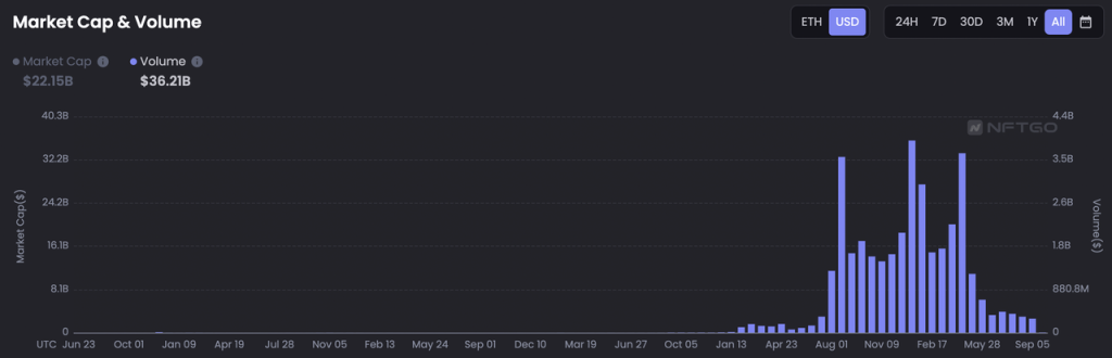 DAO