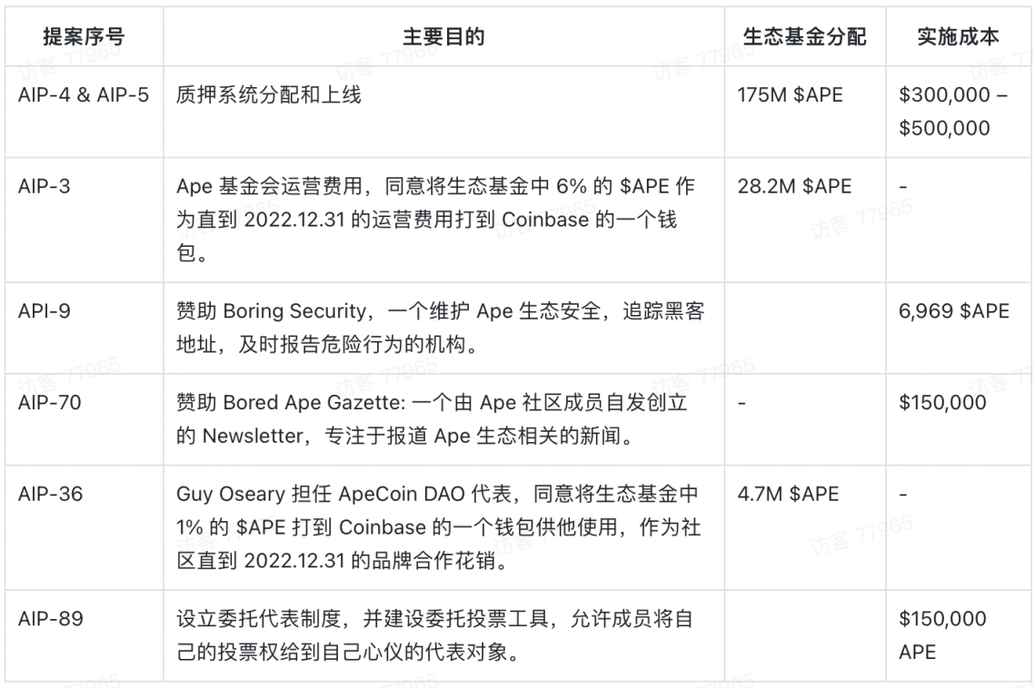 DAO