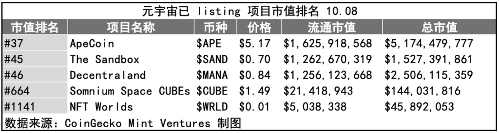 DAO
