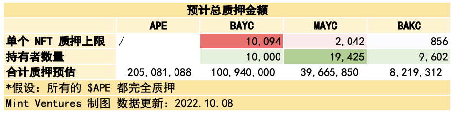 DAO