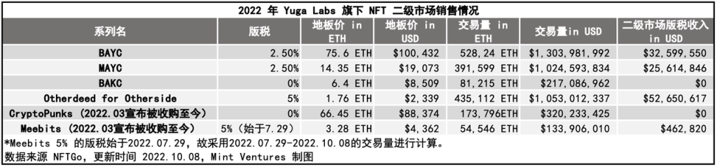 DAO