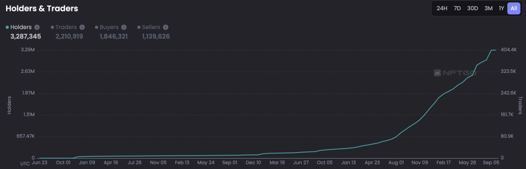 DAO