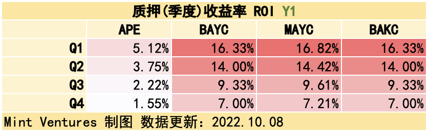 DAO