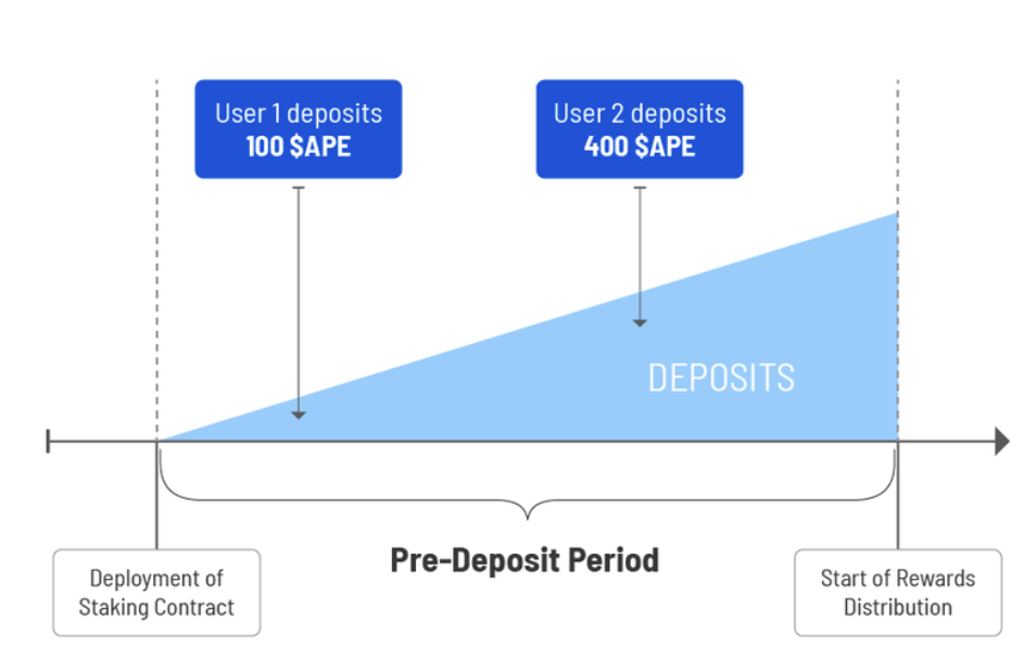 DAO