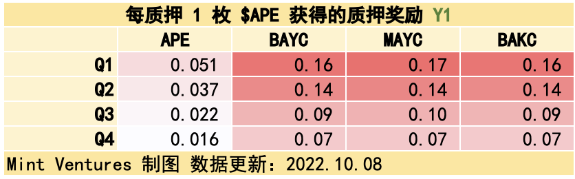 DAO
