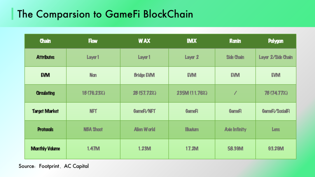 GameFi