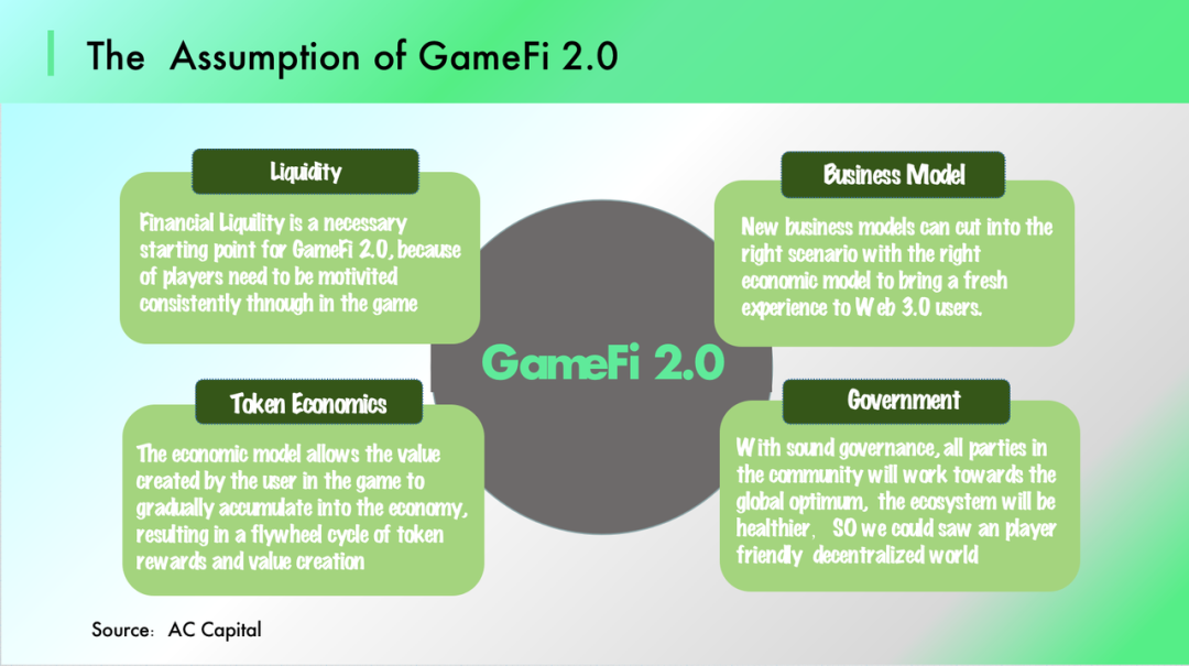 GameFi