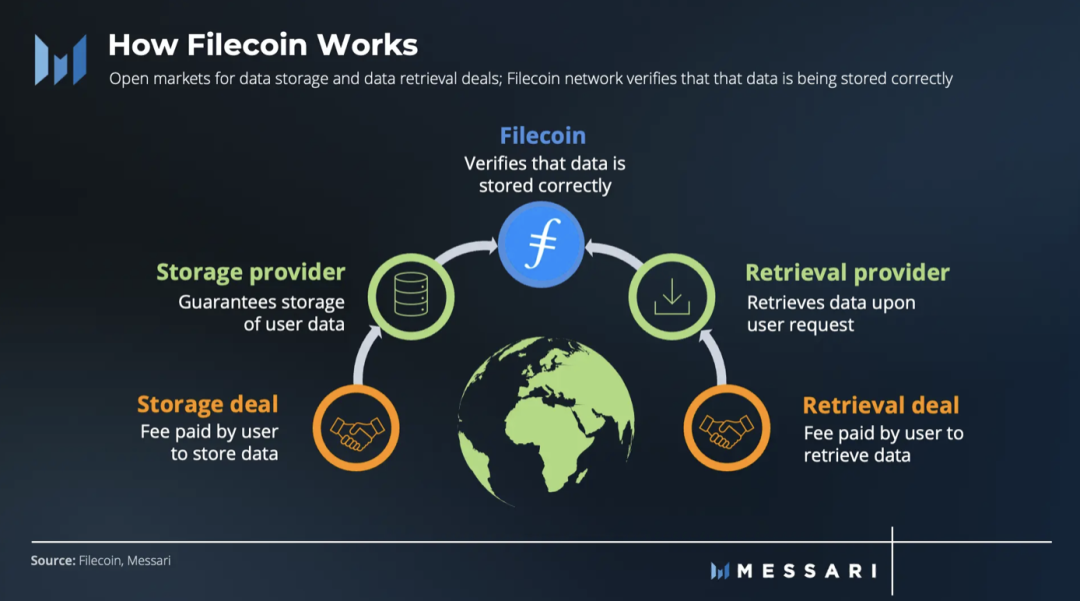 Filecoin