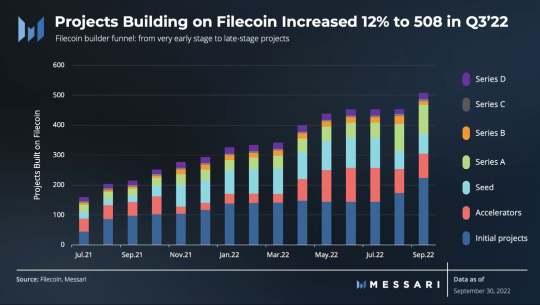 Filecoin