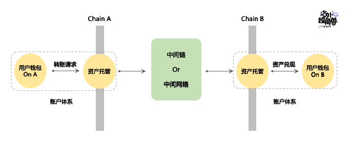 跨链桥 