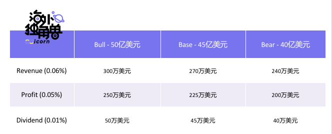 跨链桥 