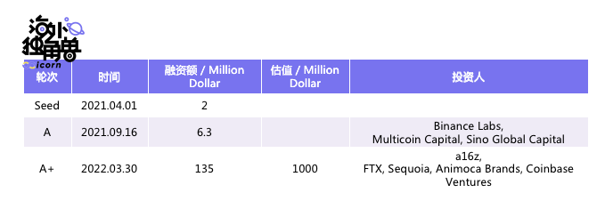 跨链桥 