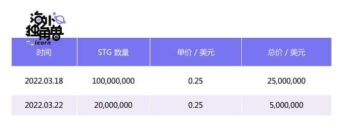 跨链桥 