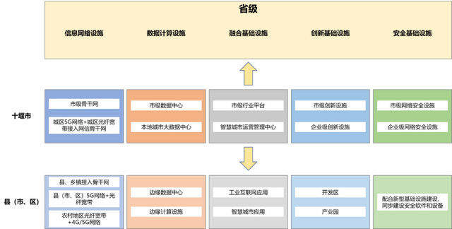 BSN赋能《十堰市新型基础设施建设“十四五”规划》