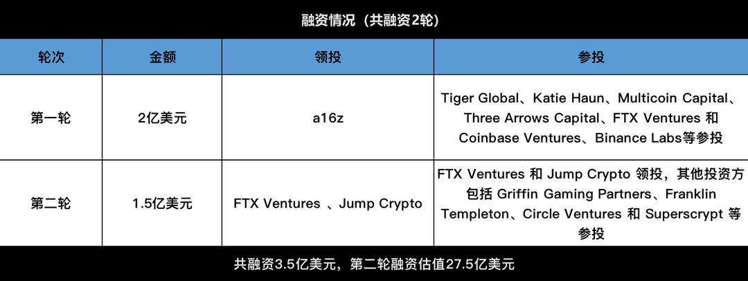 7 O'Clock Capital：一文读懂模块化资本公链Aptos