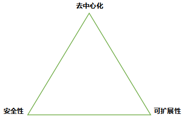 7 O'Clock Capital：一文读懂模块化资本公链Aptos