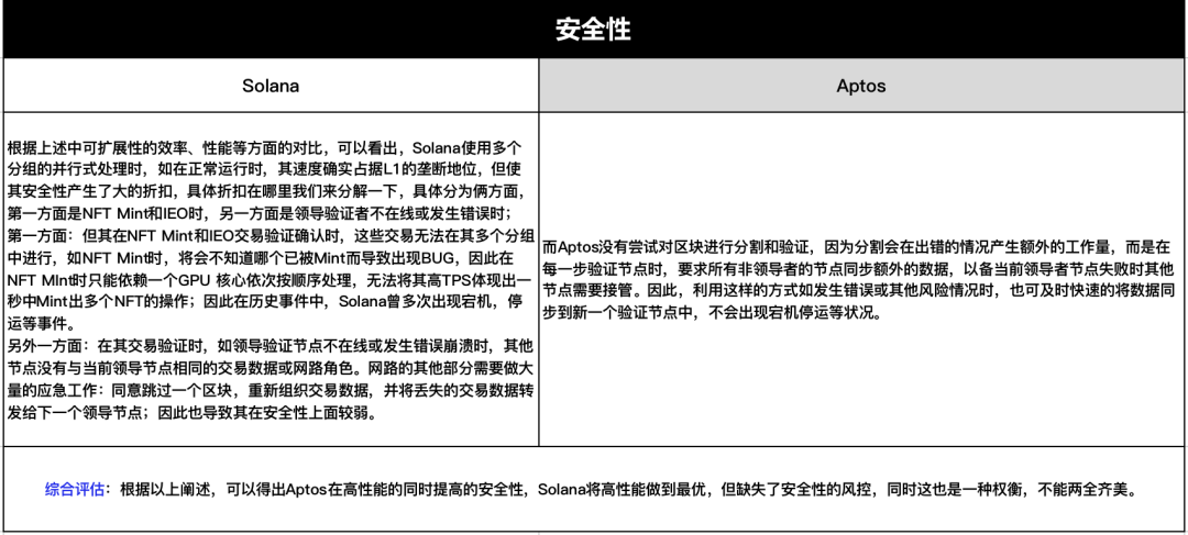 7 O'Clock Capital：一文读懂模块化资本公链Aptos