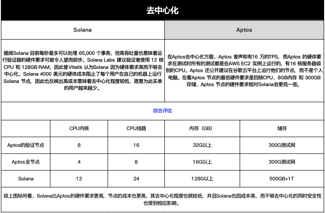 7 O'Clock Capital：一文读懂模块化资本公链Aptos