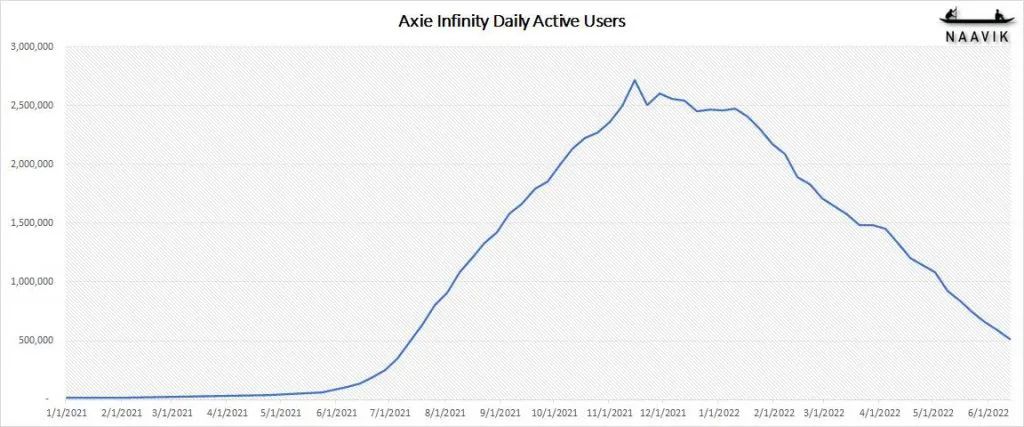 Axie Infinity