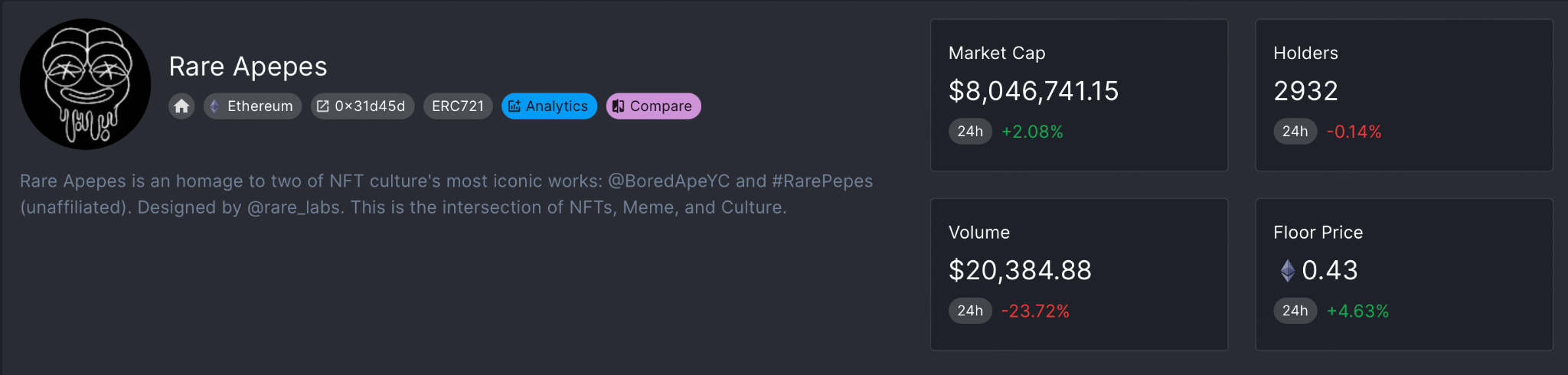 什么是Rare Apepe Yacht Club NFT？