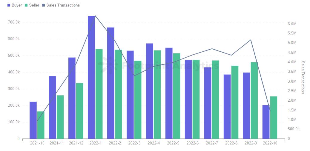 5 个指标让 NFT 交易更智能