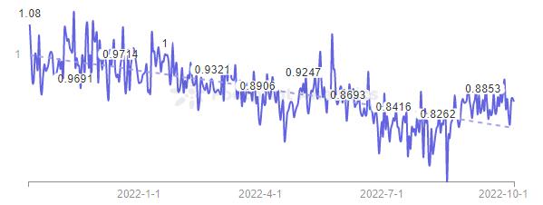 5 个指标让 NFT 交易更智能