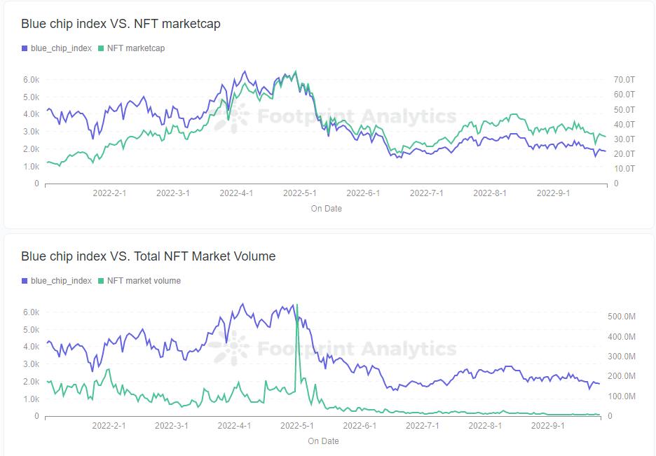 5 个指标让 NFT 交易更智能