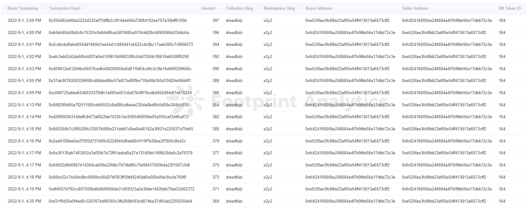 5 个指标让 NFT 交易更智能