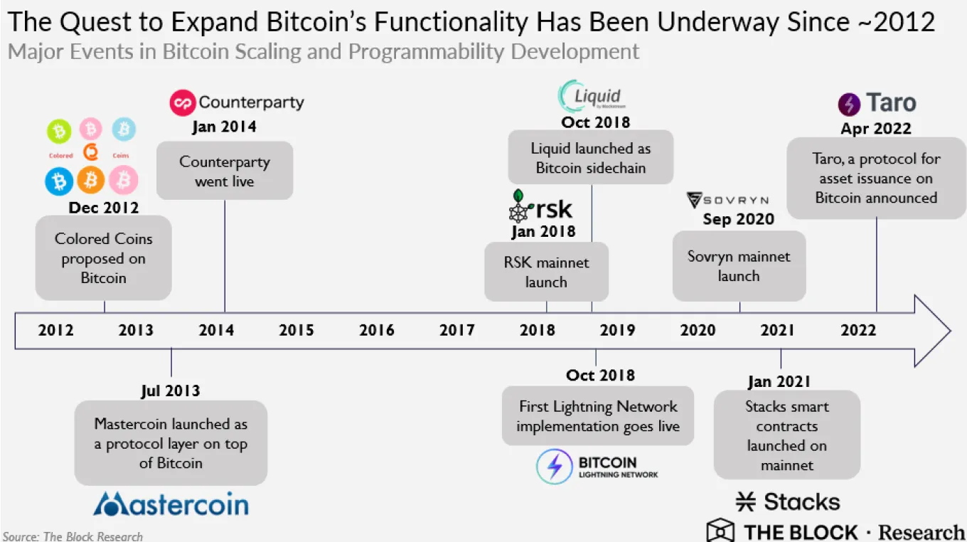 btc