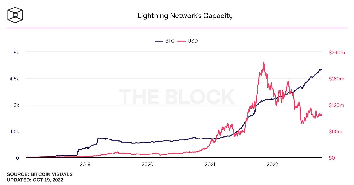 btc