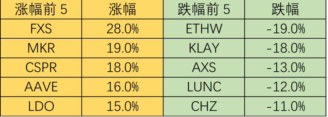 Foresight Ventures：市场波动迫在眉睫，一级融资估值仍高