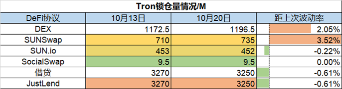 Foresight Ventures：市场波动迫在眉睫，一级融资估值仍高