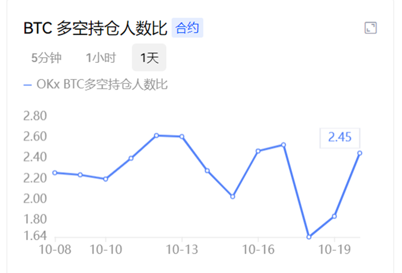 Foresight Ventures:市场波动迫在眉睫,一级融资估值仍高