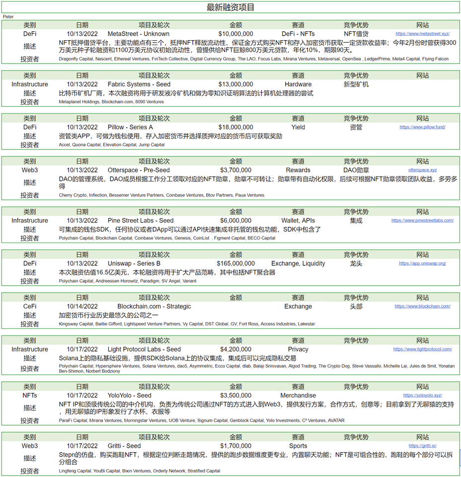Foresight Ventures：市场波动迫在眉睫，一级融资估值仍高
