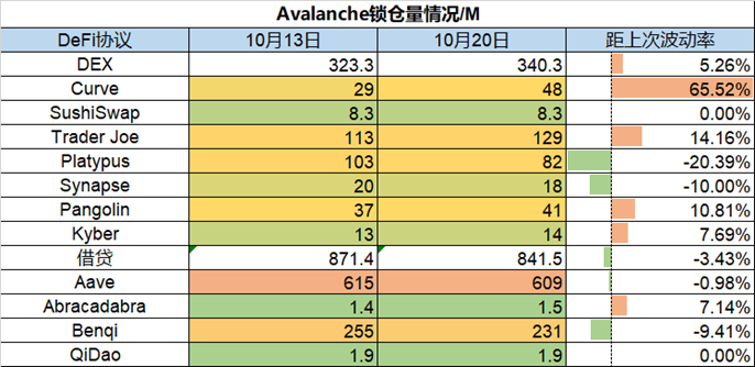 Foresight Ventures：市场波动迫在眉睫，一级融资估值仍高