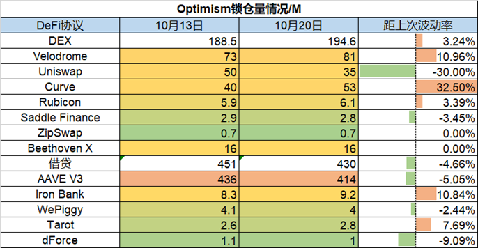 Foresight Ventures：市场波动迫在眉睫，一级融资估值仍高