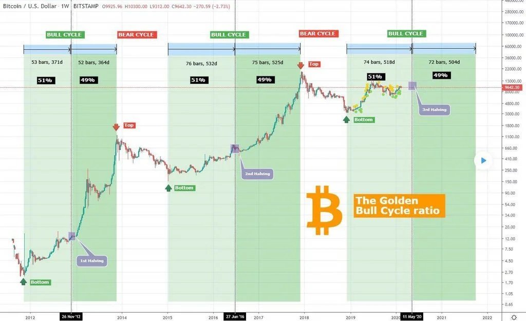 有史以来波动最小的“Uptober”——本周关于比特币需要知道的5件事