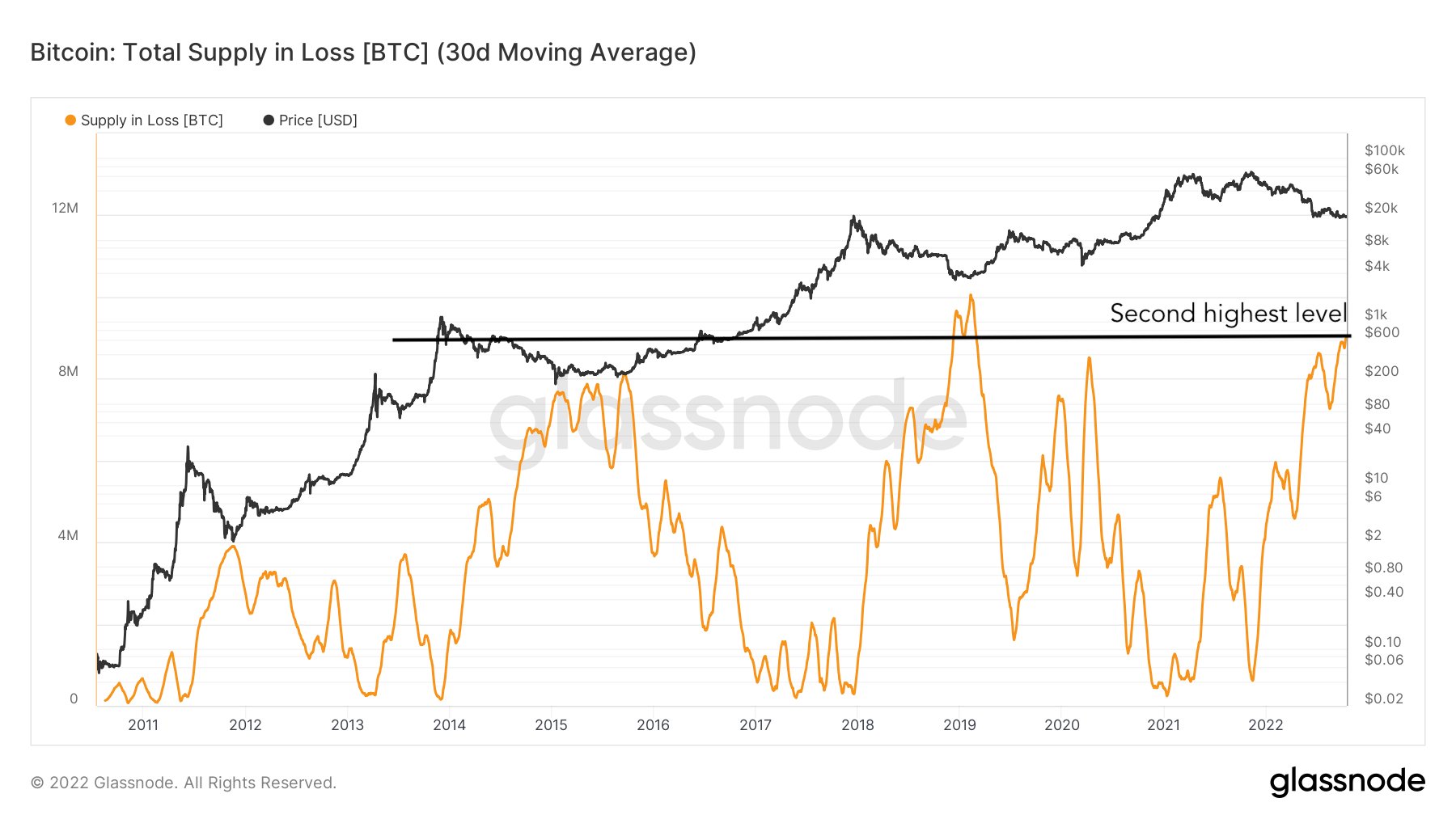 有史以来波动最小的“Uptober”——本周关于比特币需要知道的5件事
