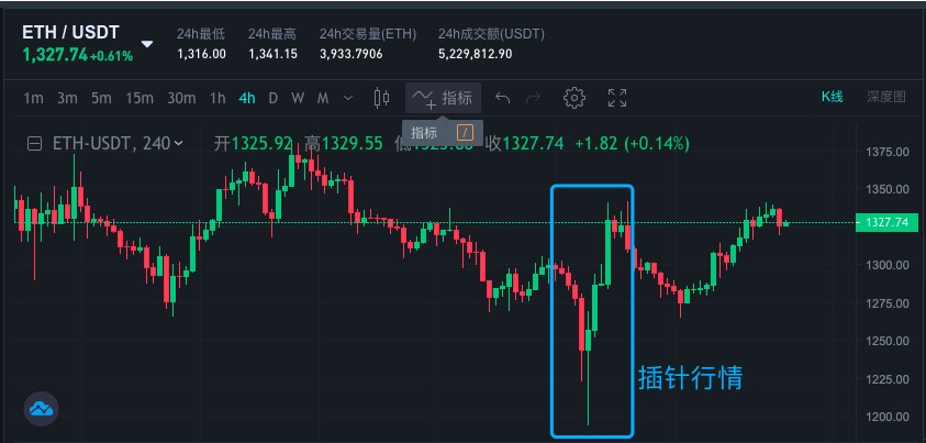 Bit.com上线U本位期权 能否搅动加密衍生品赛道格局?